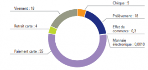 CHIFFRES-CLES-MOYENS-PAIEMENT