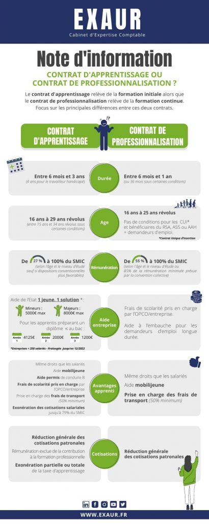 INFOGRAPHIE-ALTERNANCE-P1