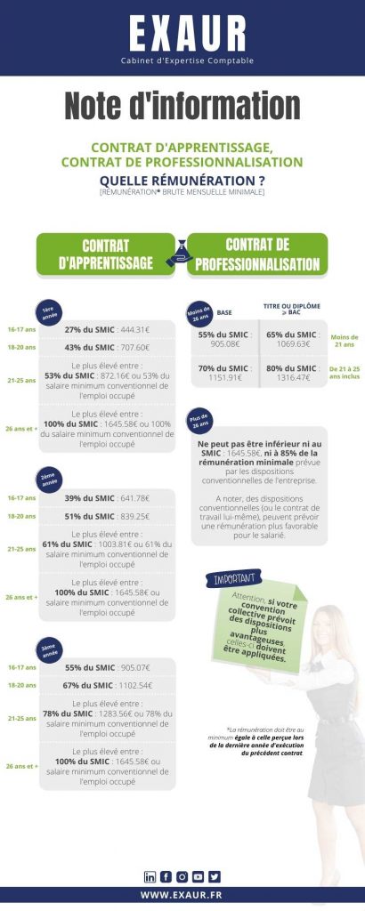 INFOGRAPHIE-ALTERNANCE-P2